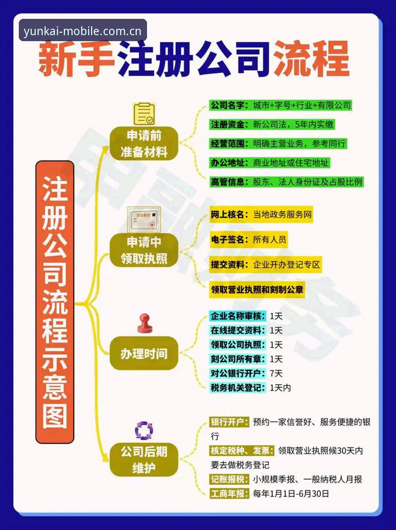 云开全站注册流程详解与技术评测